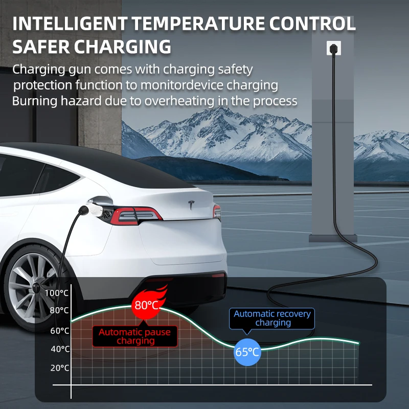 전기 자동차용 7KW 32A EV 휴대용 충전기 3M  - Ev Charger Adapter 리뷰 및 가격