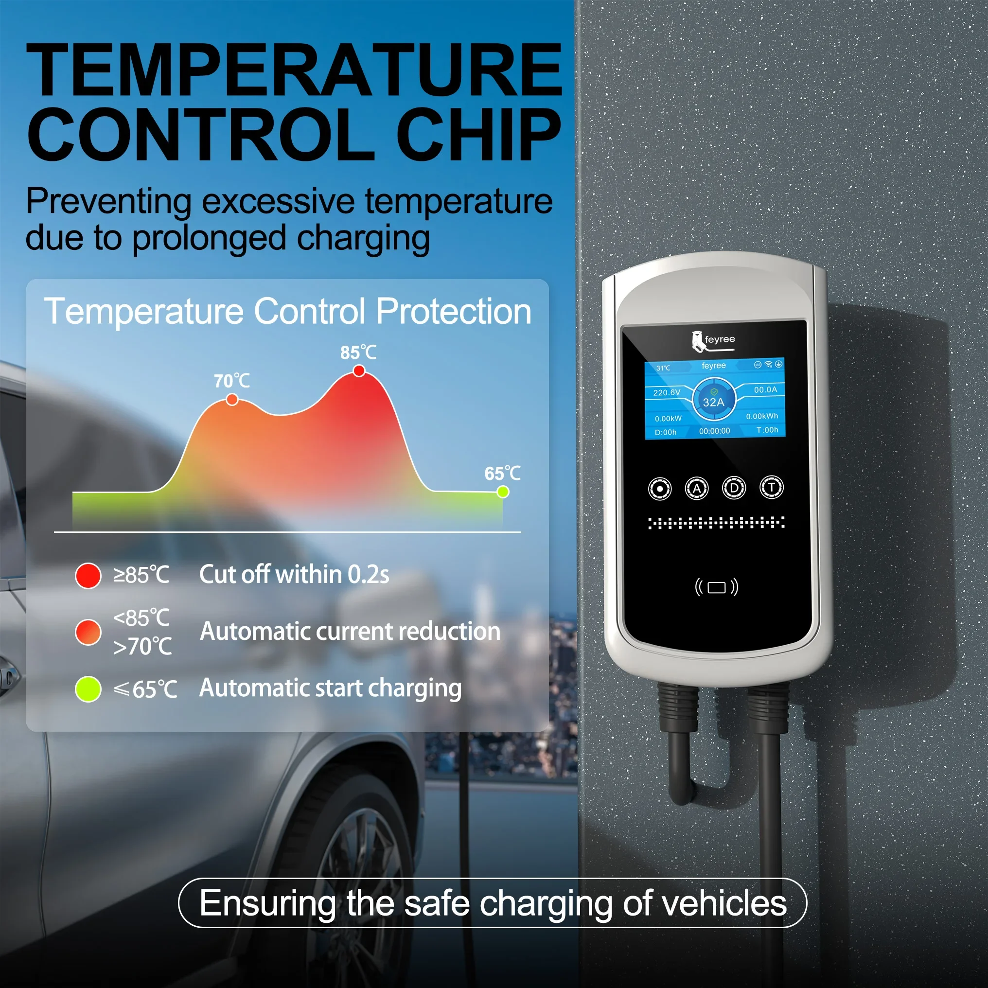 페이리 타입2 EV 충전기 32A 7.6KW 충전 스테 - Wallbox Ev 리뷰 및 가격